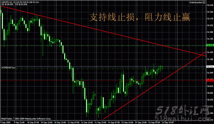 MT4持仓单管理智能交易系统EA下载!