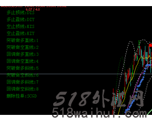 MT4免费外汇EA大全(445个)下载!