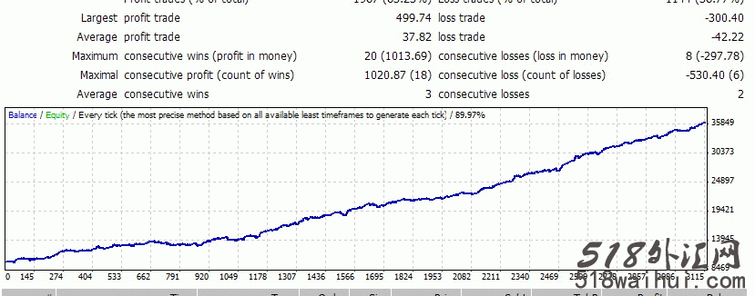 外汇专家组合EA FOREX COMBO 1.46V1版EA下载!