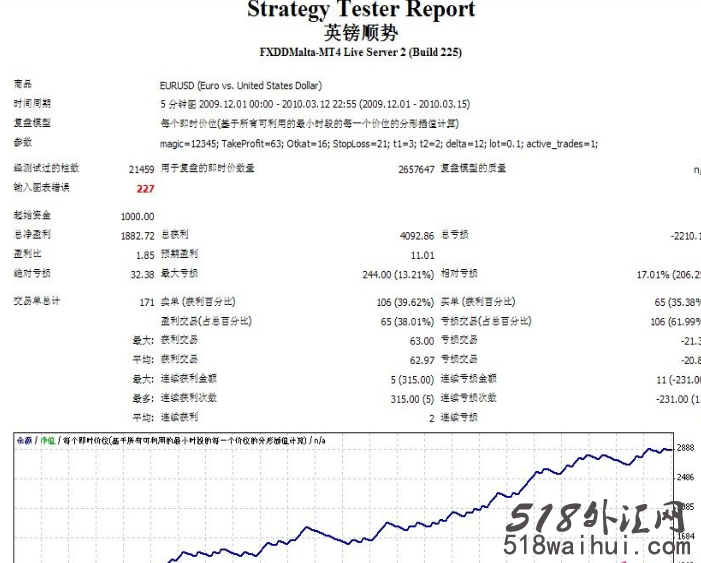 欧元顺势EA外汇指标下载!