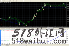 FastSlow MA+RSI+MACD EA快速缓慢多指标智能交易系统下载!