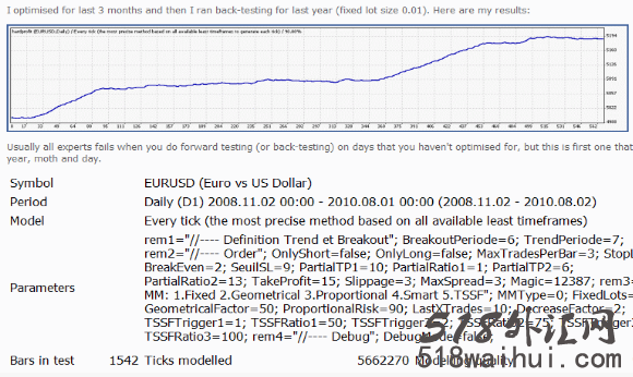 A highly profitable EA高利润外汇EA下载!