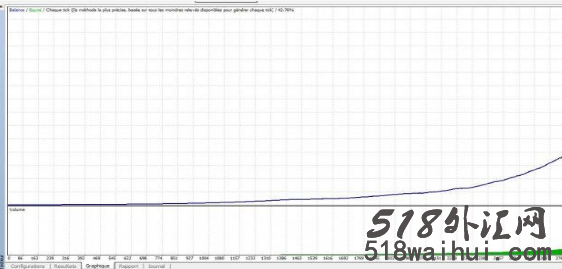 stoch power EA_2.0 KD指标外汇智能交易系统下载!