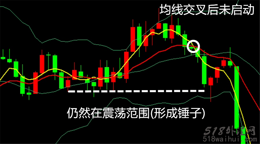 为什么玩不好外汇顺势交易？