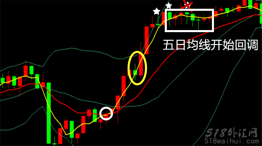 为什么玩不好外汇顺势交易？