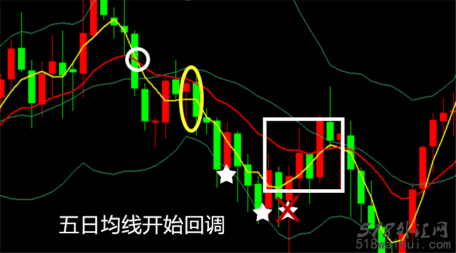 为什么玩不好外汇顺势交易？