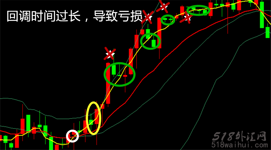 为什么玩不好外汇顺势交易？