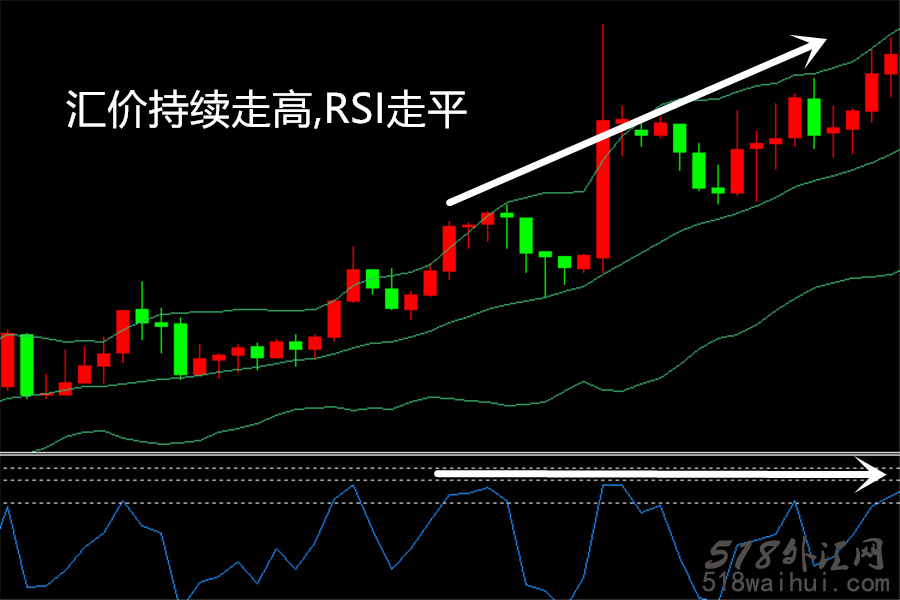 外汇交易怎样从亏损转为稳定盈利？