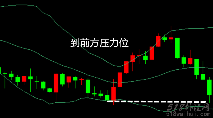 外汇交易怎样从亏损转为稳定盈利？