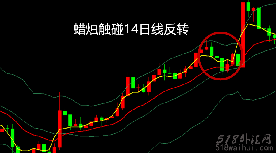 外汇交易怎样从亏损转为稳定盈利？