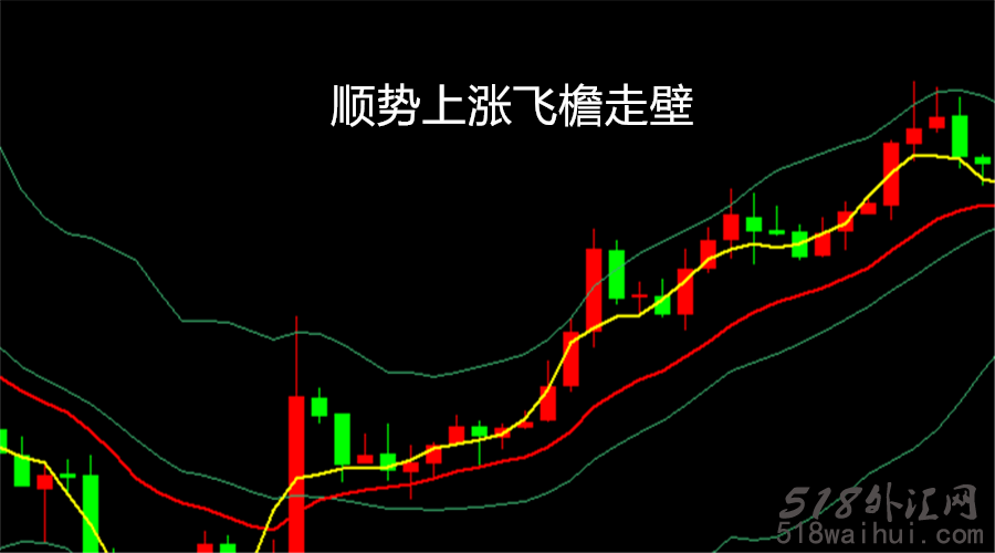 外汇交易怎样从亏损转为稳定盈利？