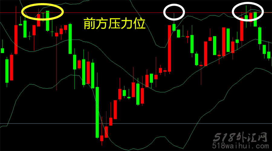 压力支撑位怎么画?怎么看压力位和支撑位?