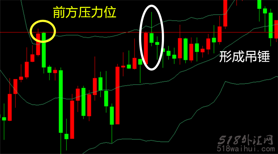 压力支撑位怎么画?怎么看压力位和支撑位?