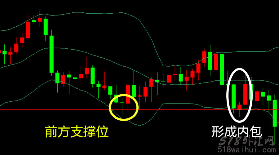 压力支撑位怎么画?怎么看压力位和支撑位?