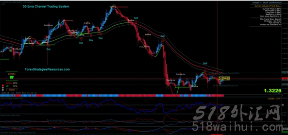一个不错指标模版外汇指标下载!