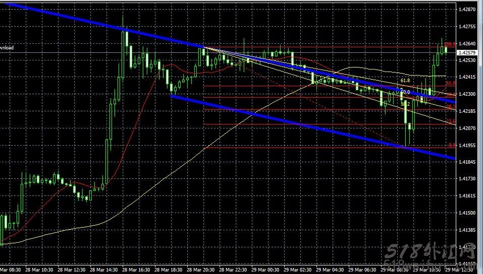 一款自动画线的指标画线联盟外汇指标下载!