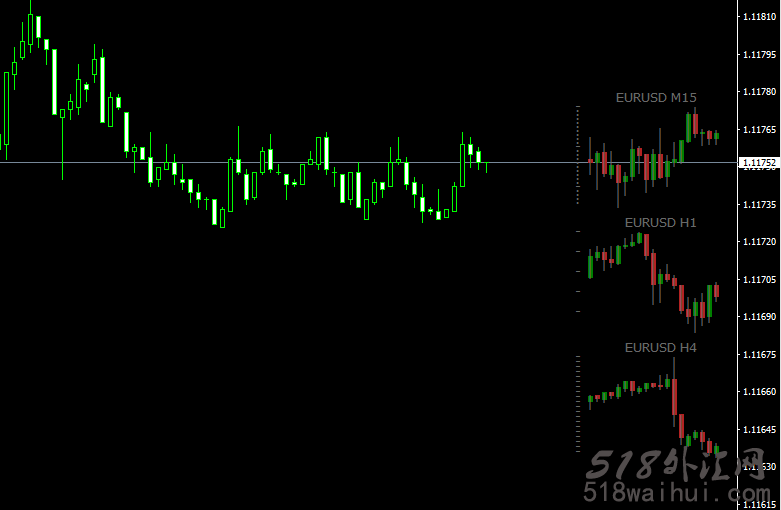多周期K线同时查看外汇指标下载!