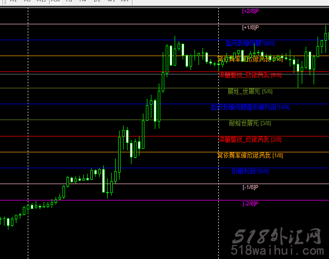 支撑阻力线指标外汇指标下载!