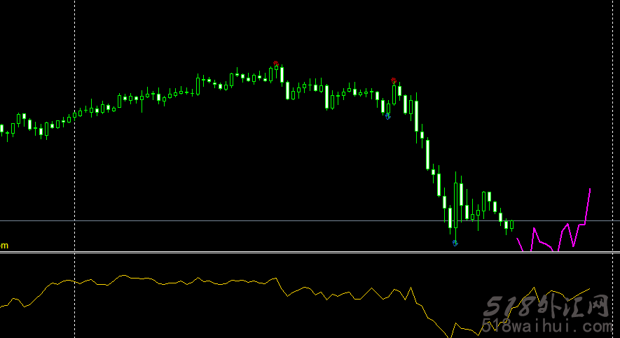 预测指标外汇指标下载!