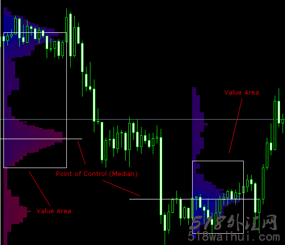 Market Profile(市场功能)外汇指标下载!