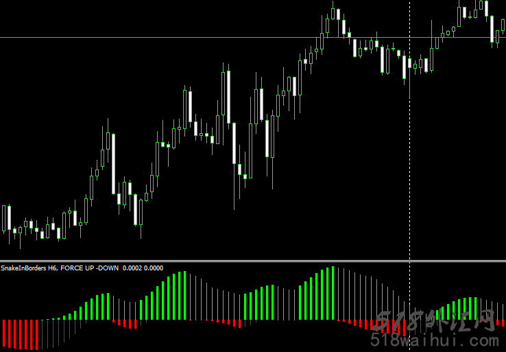SnakeForce MACD指标外汇指标下载!