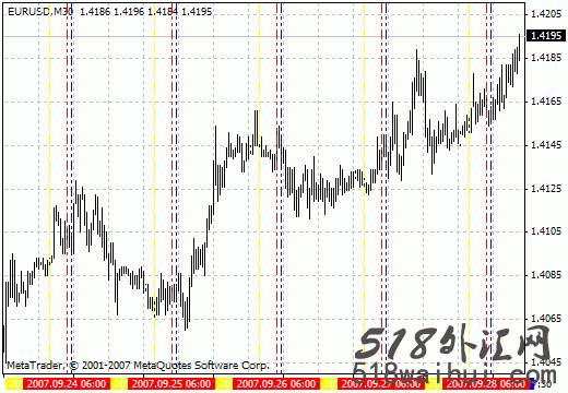 TimeZones-MetaTrader 4脚本指标外汇指标下载!