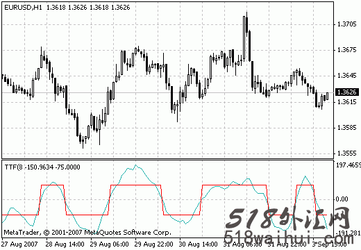 TTF - MetaTrader 4脚本外汇指标下载!