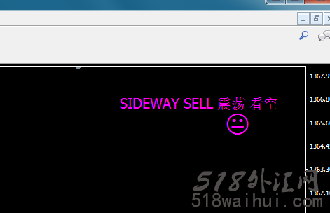 Sideway or Trend震荡/趋势判别外汇指标下载!