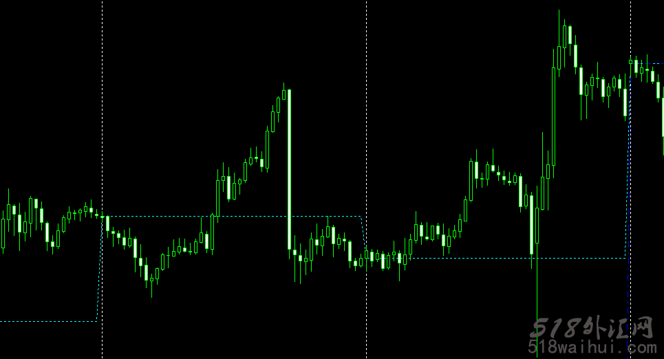 Daily-Weekly Open指标下载!