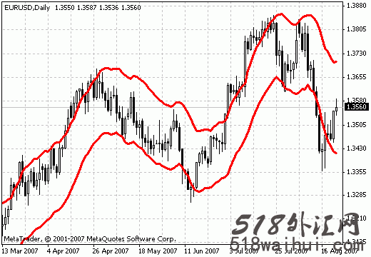 STARCBands - MetaTrader 4脚本指标下载!