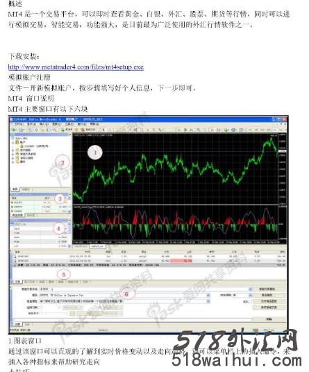 《MT4以及EA语言MQL4入门教程》下载