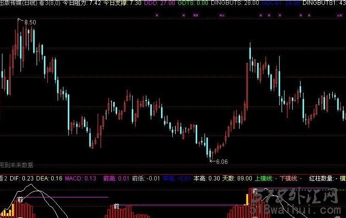 股票 期货 外汇 通用指标波段顶底下载