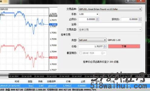 炒外汇怎么下单才正确,下单技巧有哪些?