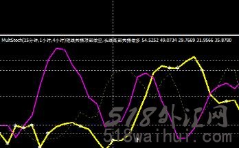 KDJ多周期共振指标.ex4_KDJ多周期共振指标.mq4外汇指标下载