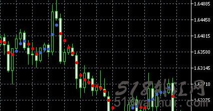 Dots指标_Dots指标MT4外汇指标下载