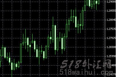 Laguerre_RSI MT4指标_Laguerre_RSI MT4指标外汇指标下载