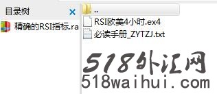 精确的RSI(欧美4小时)指标下载