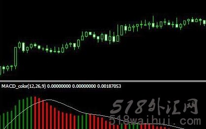 MT4变色macd指标_mt4变色macd外汇指标下载