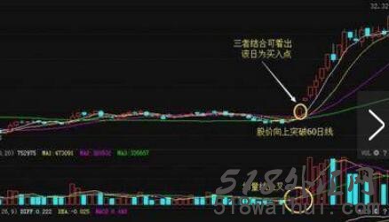 零滞后MACD指标