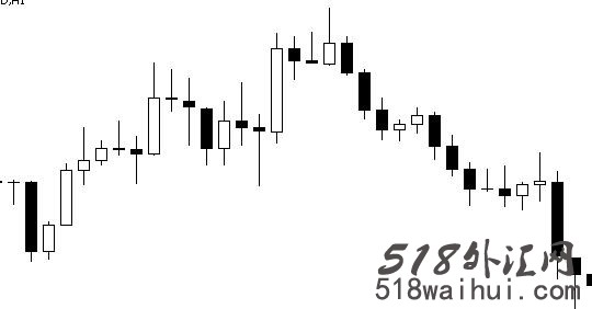 Volatility Indicator波动指标