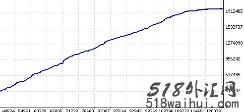 外汇EA Robot Power M5_meta4 V12下载