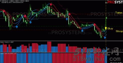 外汇狙击手Sniper Forex外汇狙击手EA下载