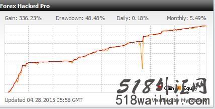 Forex Hacked老牌网格外汇EA下载