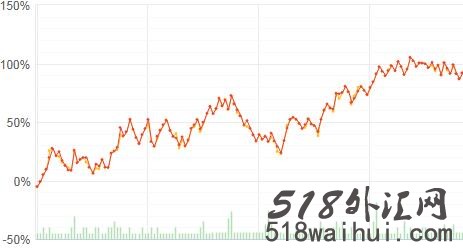 Volatility Master EA v1 EA指标下载