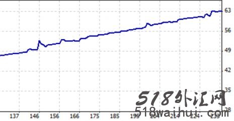 EA-VTrade M15 EDU盈利可达到20%-100%EA下载