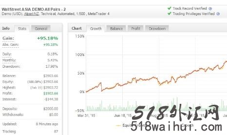 华尔街(Wallstreet) EA_华尔街(Wallstreet)外汇EA指标下载