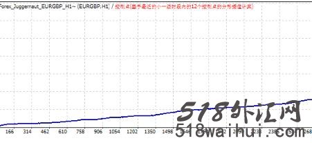 TrendStuffer 4.01 EA交易系统下载