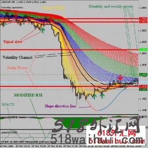 Trend Follower EA_Trend Follower外汇EA指标下载