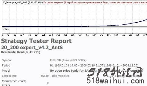 20 200 Expert v4.2 AntS十年稳定盈利外汇EA下载!