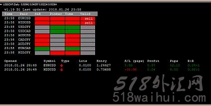 Bar Trader EA外汇指标下载!